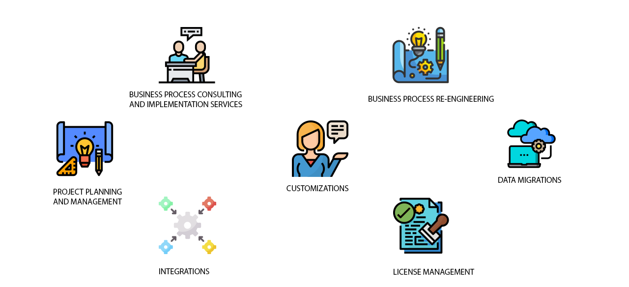 implementation process