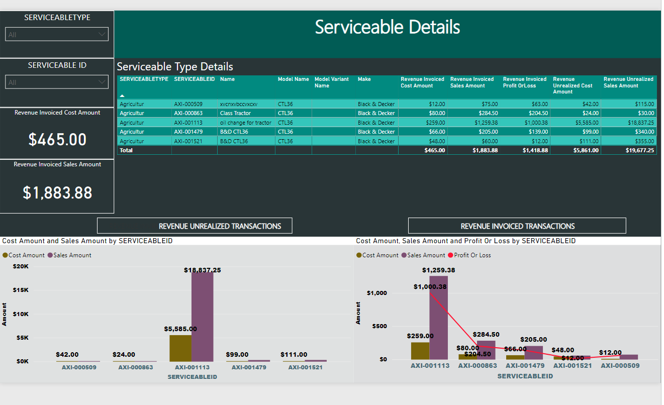 Aximprove power bi