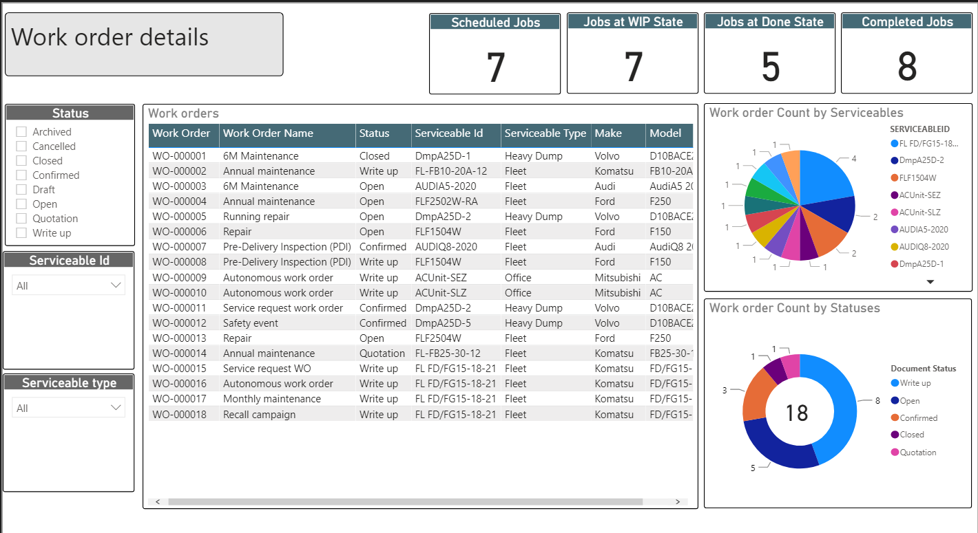 aximprove power bi